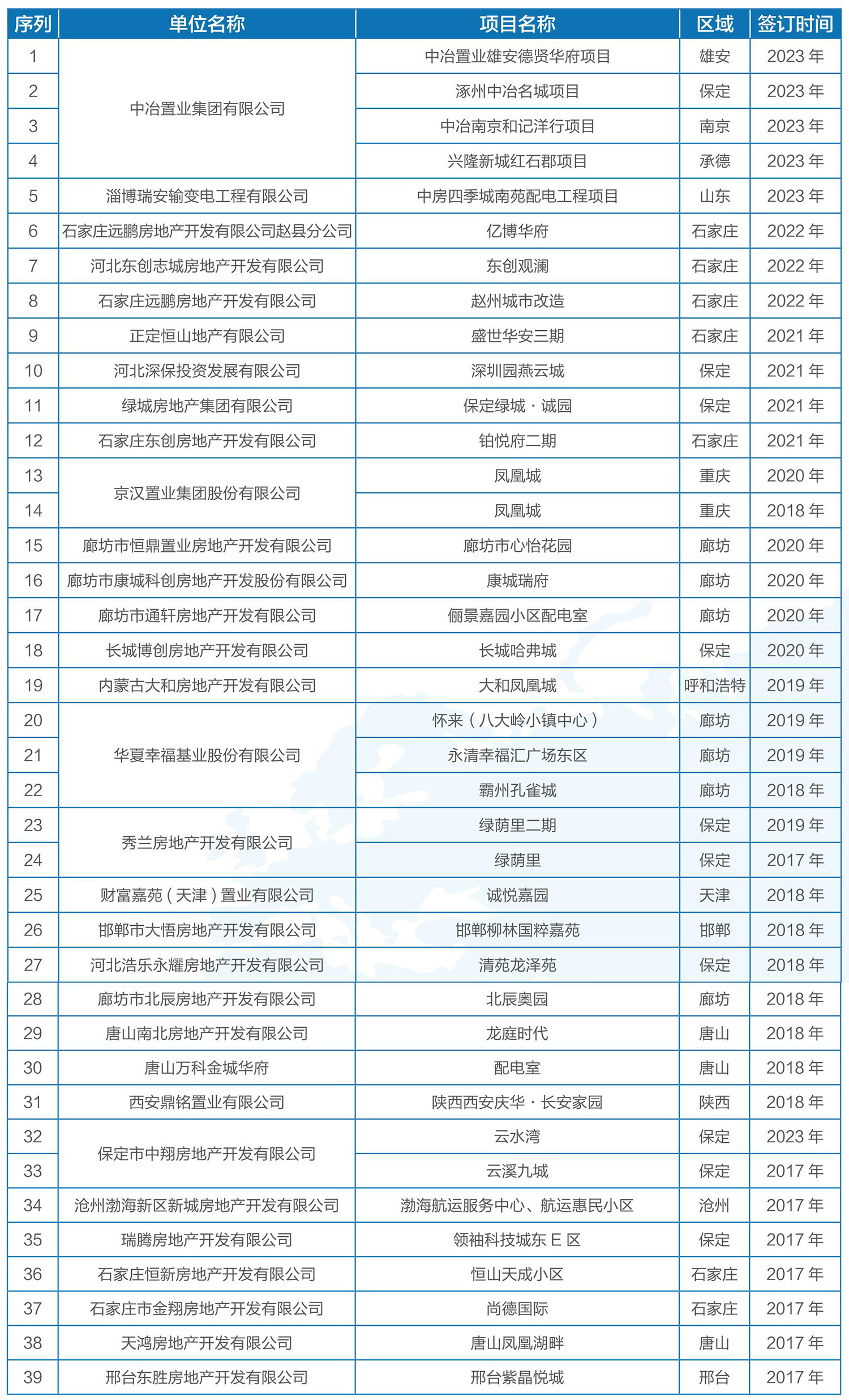 房地產室第名目1.jpg